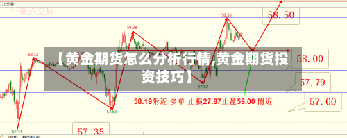【黄金期货怎么分析行情,黄金期货投资技巧】