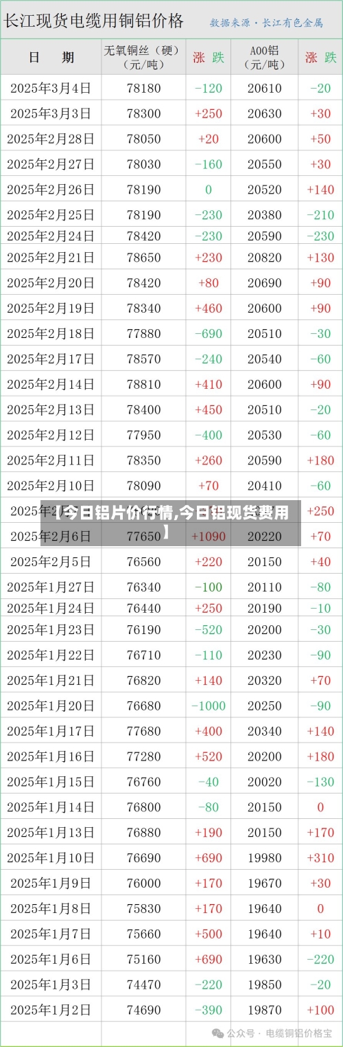 【今日铝片价行情,今日铝现货费用】-第2张图片