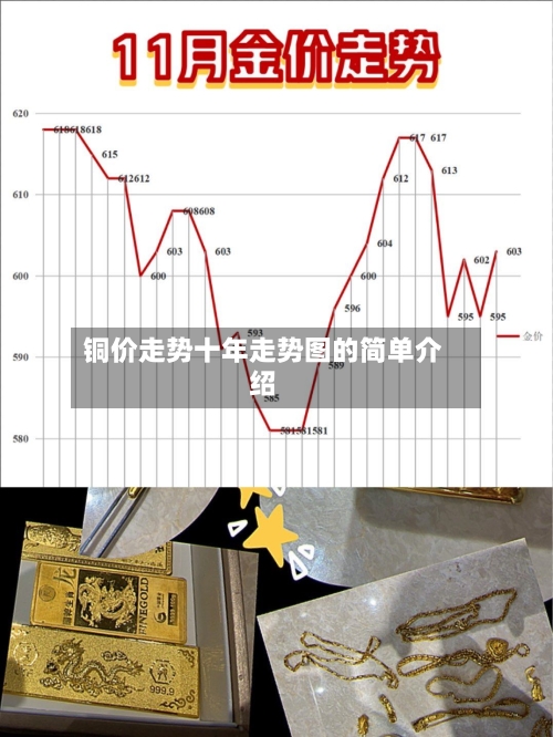 铜价走势十年走势图的简单介绍