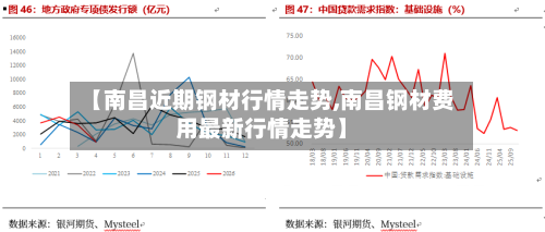 【南昌近期钢材行情走势,南昌钢材费用最新行情走势】-第2张图片