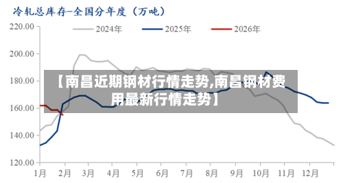 【南昌近期钢材行情走势,南昌钢材费用最新行情走势】-第3张图片