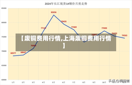 【废铜费用行情,上海废铜费用行情】