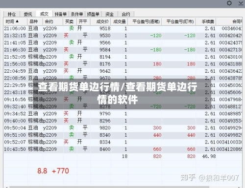 查看期货单边行情/查看期货单边行情的软件
