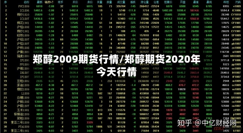 郑醇2009期货行情/郑醇期货2020年今天行情