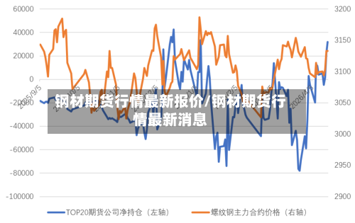 钢材期货行情最新报价/钢材期货行情最新消息-第2张图片
