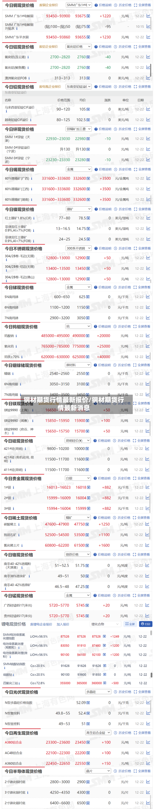 钢材期货行情最新报价/钢材期货行情最新消息-第3张图片