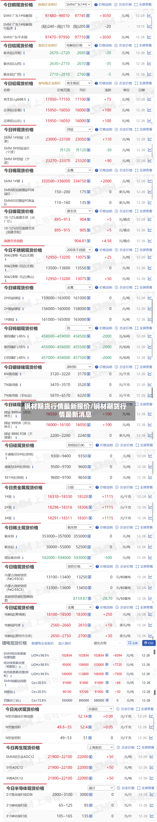 钢材期货行情最新报价/钢材期货行情最新消息