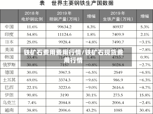 铁矿石费用费用行情/铁矿石现货费用行情-第3张图片