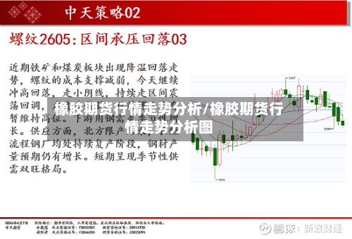 橡胶期货行情走势分析/橡胶期货行情走势分析图-第2张图片