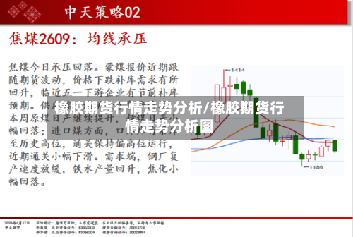 橡胶期货行情走势分析/橡胶期货行情走势分析图