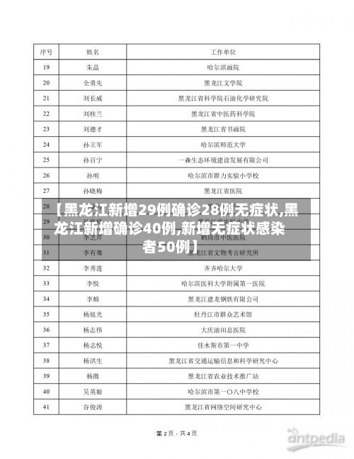 【黑龙江新增29例确诊28例无症状,黑龙江新增确诊40例,新增无症状感染者50例】-第2张图片