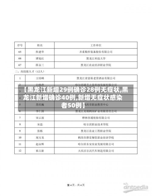 【黑龙江新增29例确诊28例无症状,黑龙江新增确诊40例,新增无症状感染者50例】-第3张图片