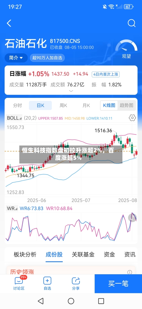 恒生科技指数盘初拉升涨超2%，百度涨超5%-第2张图片