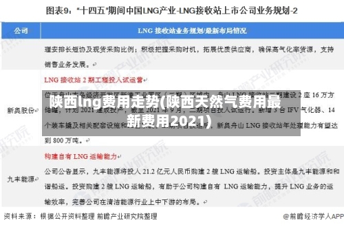 陕西lng费用走势(陕西天然气费用最新费用2021)