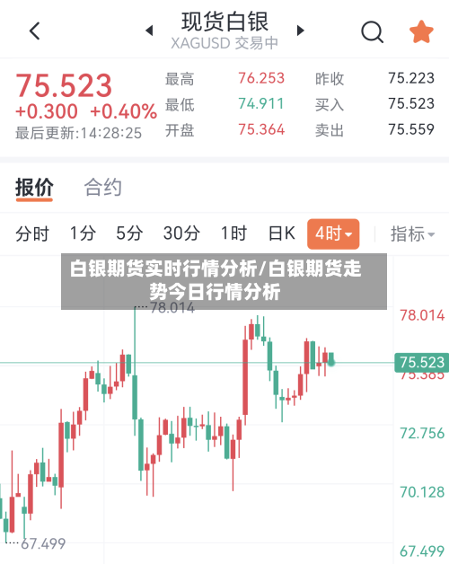 白银期货实时行情分析/白银期货走势今日行情分析-第2张图片