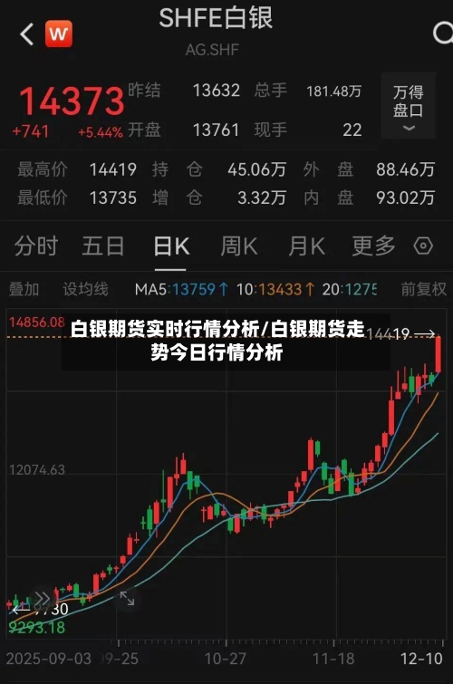 白银期货实时行情分析/白银期货走势今日行情分析-第3张图片