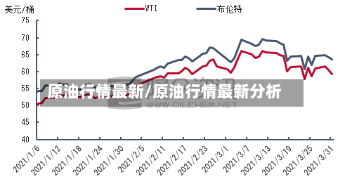 原油行情最新/原油行情最新分析