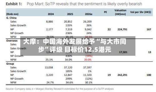 大摩：中国海外发展给予“与大市同步”评级 目标价12.5港元-第2张图片