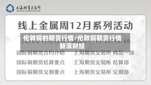 伦敦铜的期货行情/伦敦铜期货行情新浪财经