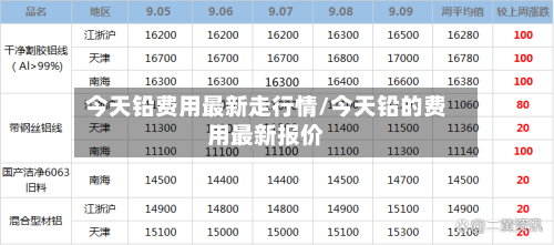 今天铅费用最新走行情/今天铅的费用最新报价