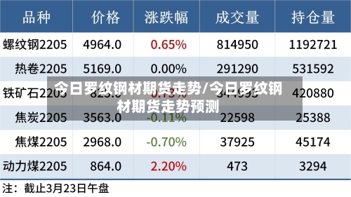 今日罗纹钢材期货走势/今日罗纹钢材期货走势预测-第2张图片