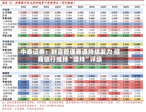 中泰证券：财富管理赛道持续发力 招商银行维持“增持”评级-第2张图片