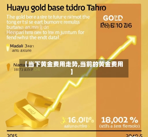【当下黄金费用走势,当前的黄金费用】