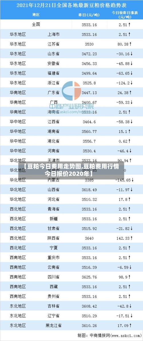 【豆粕今日费用走势图,豆粕费用行情今日报价2020年】-第3张图片