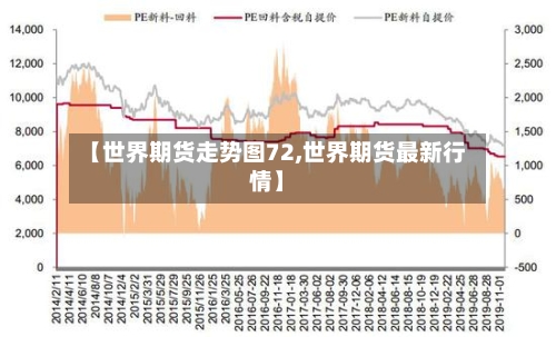 【世界期货走势图72,世界期货最新行情】-第2张图片