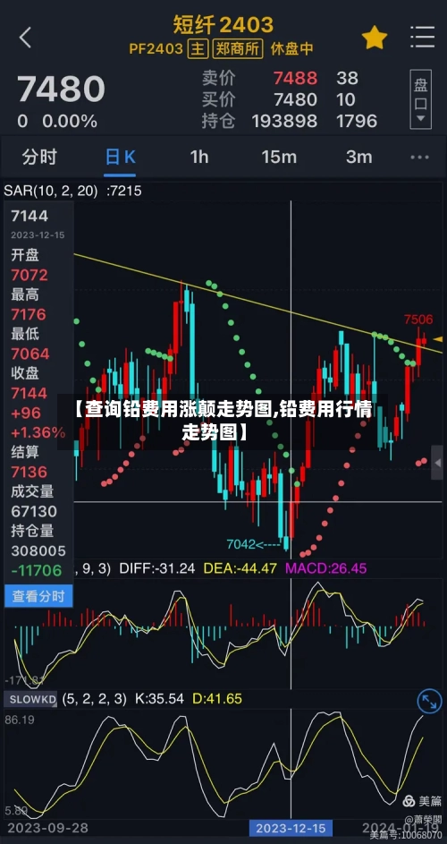 【查询铅费用涨颠走势图,铅费用行情走势图】