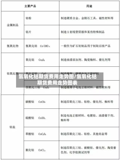 氢氧化钴期货费用走势图/氢氧化钴期货费用走势图表-第3张图片