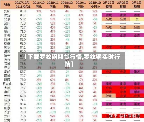 【下载罗纹钢期货行情,罗纹钢实时行情】