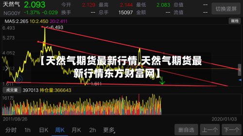 【天然气期货最新行情,天然气期货最新行情东方财富网】-第2张图片