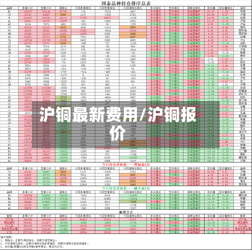 沪铜最新费用/沪铜报价-第3张图片