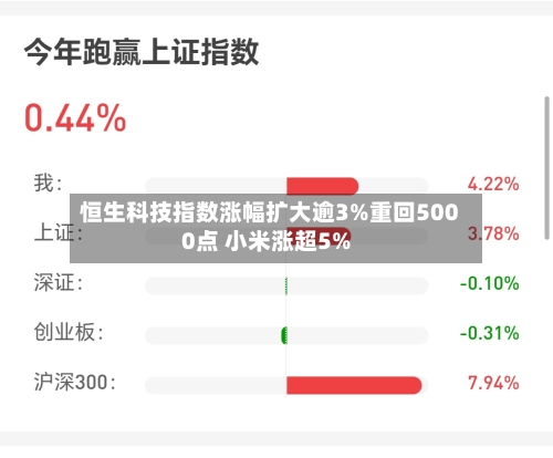 恒生科技指数涨幅扩大逾3%重回5000点 小米涨超5%