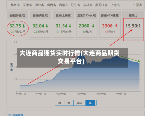 大连商品期货实时行情(大连商品期货交易平台)-第2张图片
