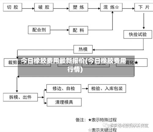 今日橡胶费用最新报价(今日橡胶费用行情)