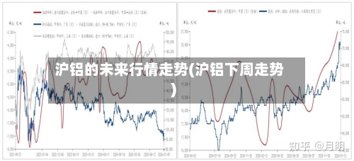 沪铝的未来行情走势(沪铝下周走势)