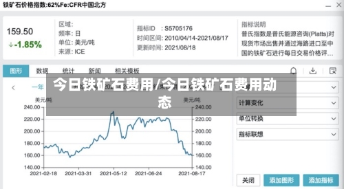 今日铁矿石费用/今日铁矿石费用动态