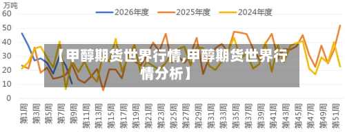 【甲醇期货世界行情,甲醇期货世界行情分析】-第2张图片