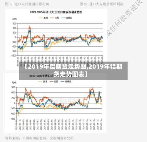 【2019年铝期货走势图,2019年铝期货走势图表】