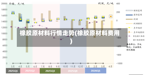 橡胶原材料行情走势(橡胶原材料费用)-第2张图片