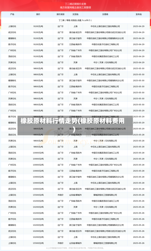 橡胶原材料行情走势(橡胶原材料费用)-第3张图片