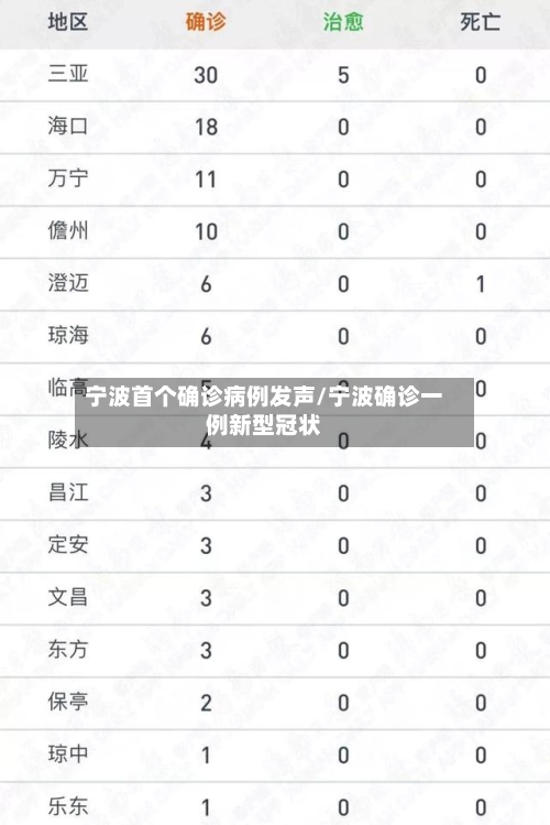 宁波首个确诊病例发声/宁波确诊一例新型冠状-第3张图片
