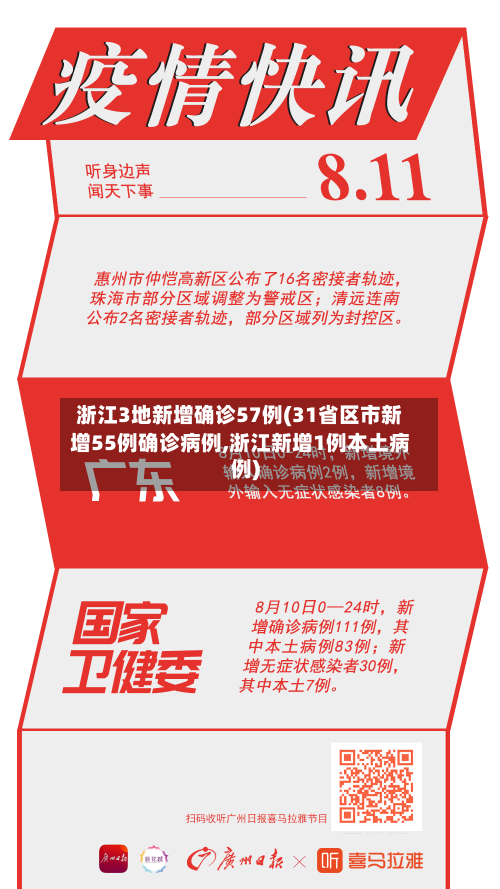 浙江3地新增确诊57例(31省区市新增55例确诊病例,浙江新增1例本土病例)-第3张图片
