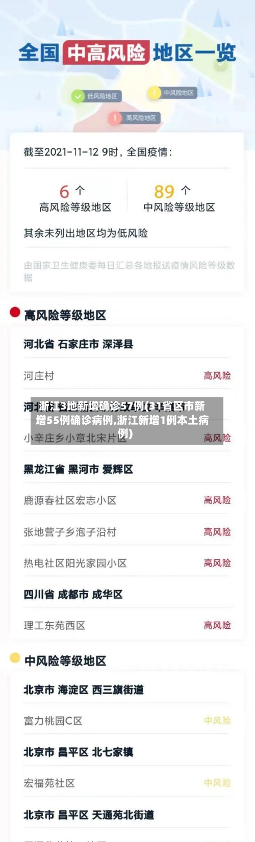 浙江3地新增确诊57例(31省区市新增55例确诊病例,浙江新增1例本土病例)