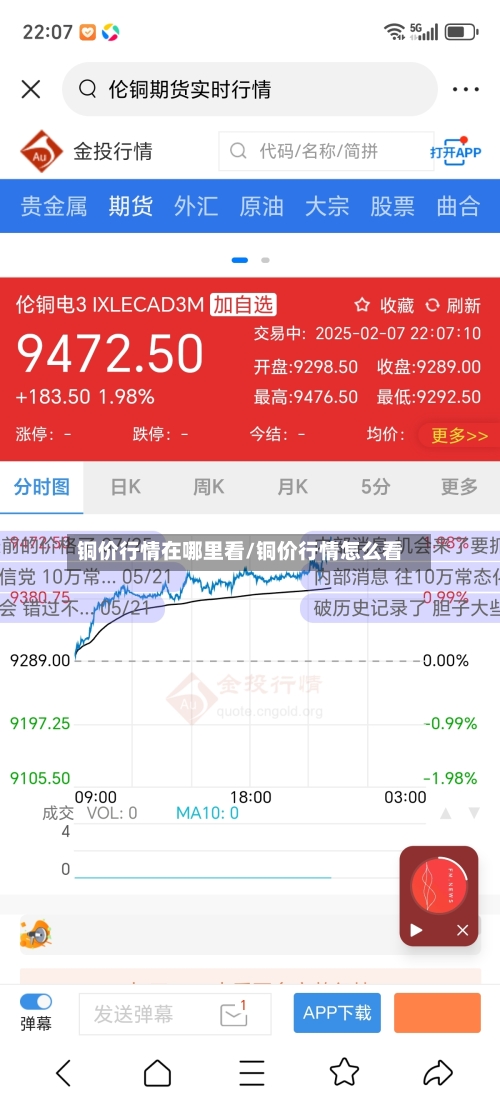 铜价行情在哪里看/铜价行情怎么看