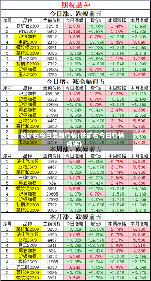 铁矿石今日最新行情(铁矿石今日行情点评)