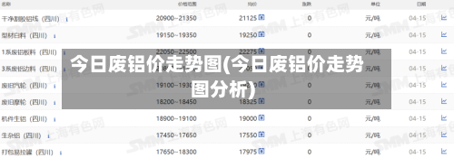 今日废铝价走势图(今日废铝价走势图分析)