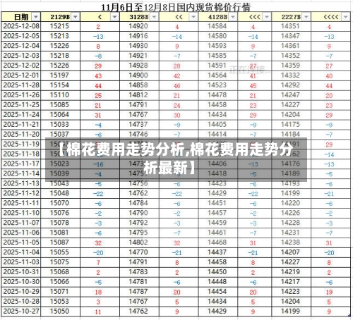 【棉花费用走势分析,棉花费用走势分析最新】-第2张图片